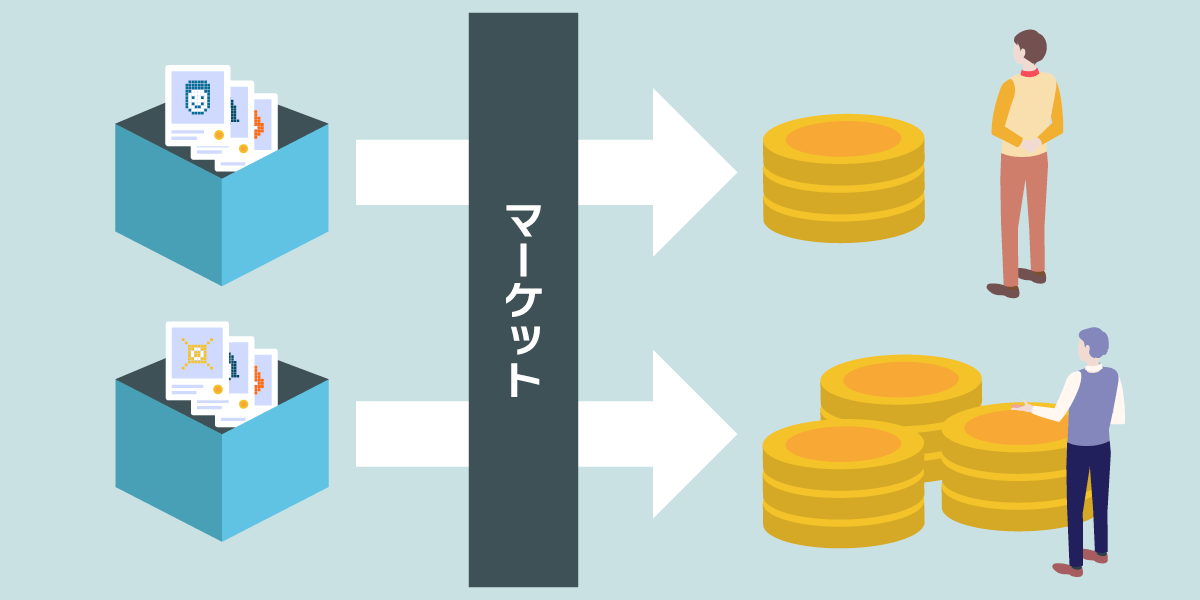 二次流通市場においての価格変動